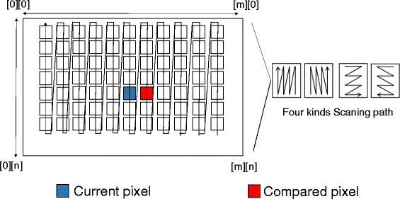 Fig. 9