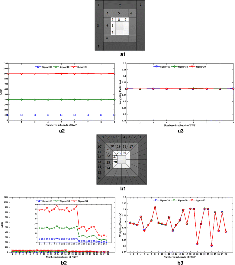 Fig. 5