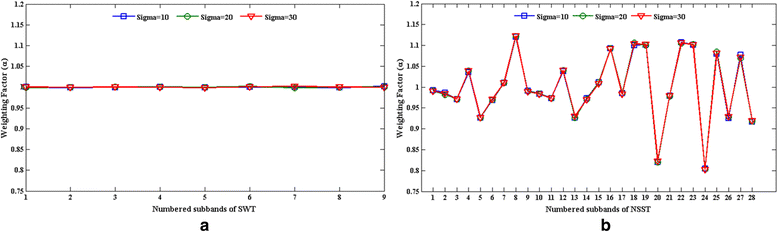 Fig. 7