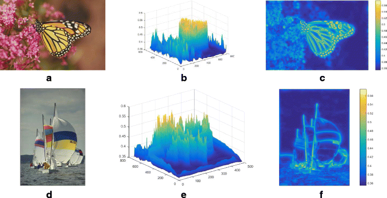 Fig. 3