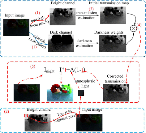 Fig. 4