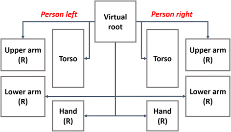 Fig. 3