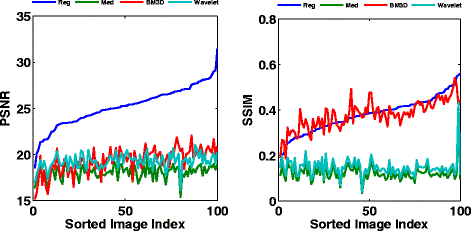 Fig. 16