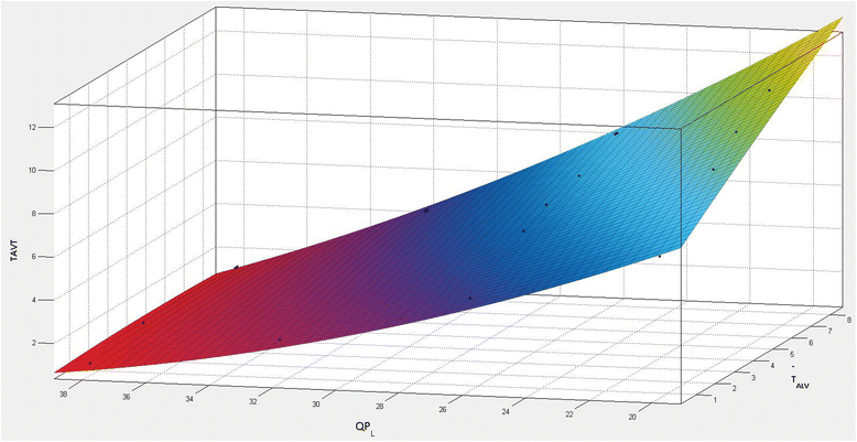 Fig. 5