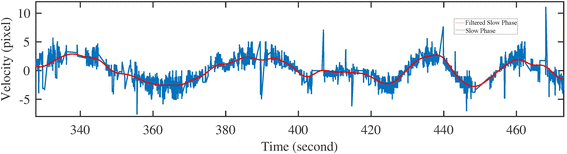 Fig. 11