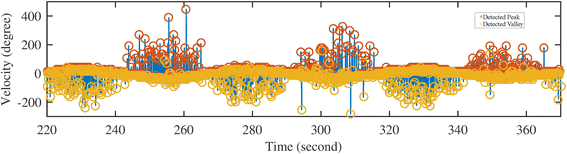 Fig. 13