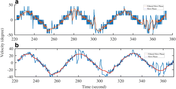 Fig. 14