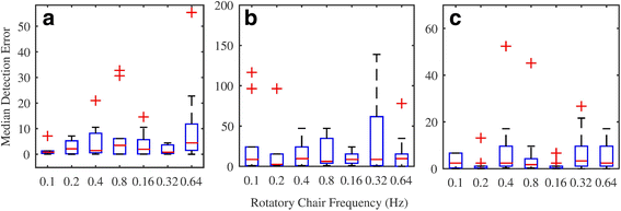 Fig. 16