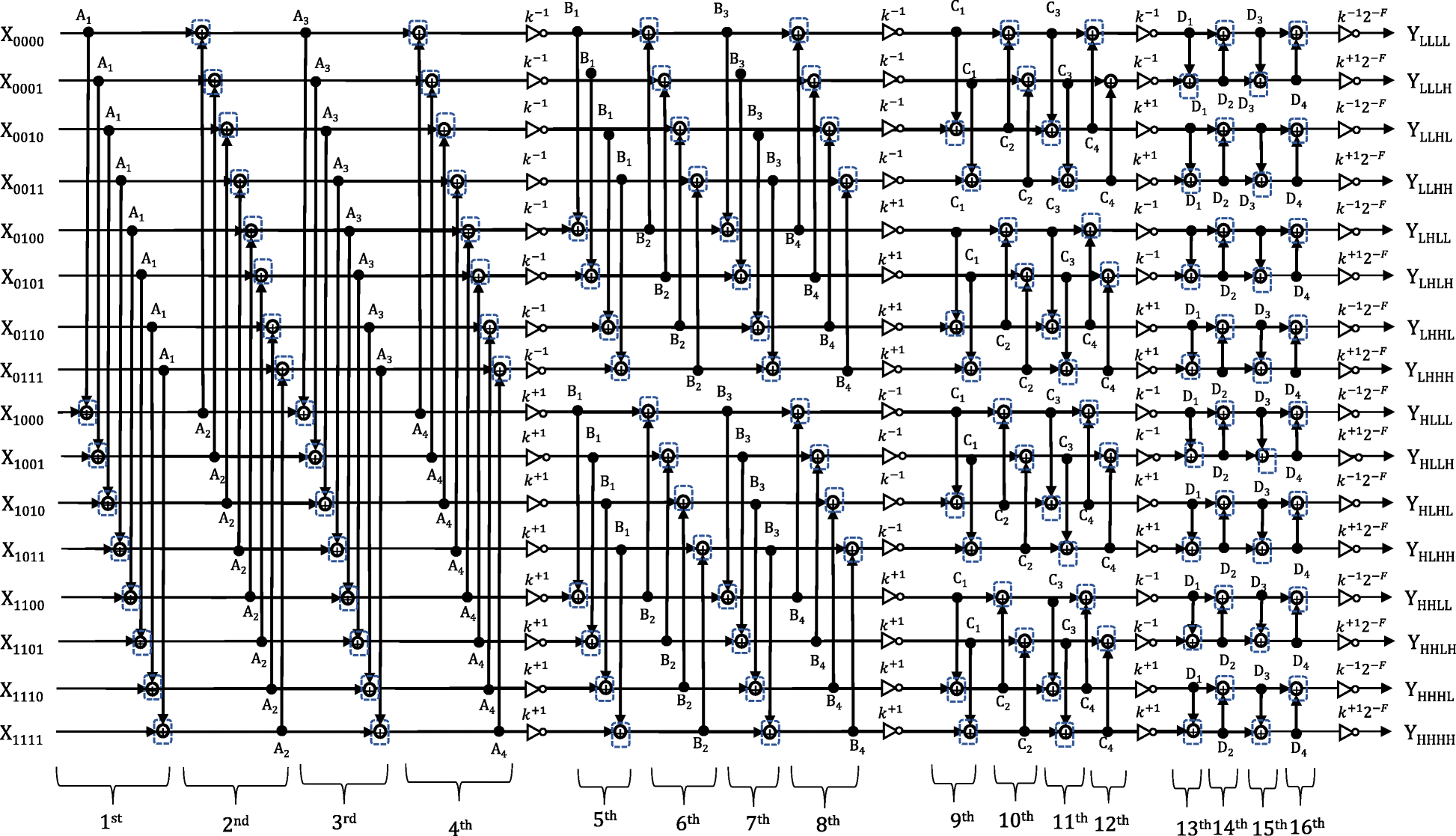 Fig. 4