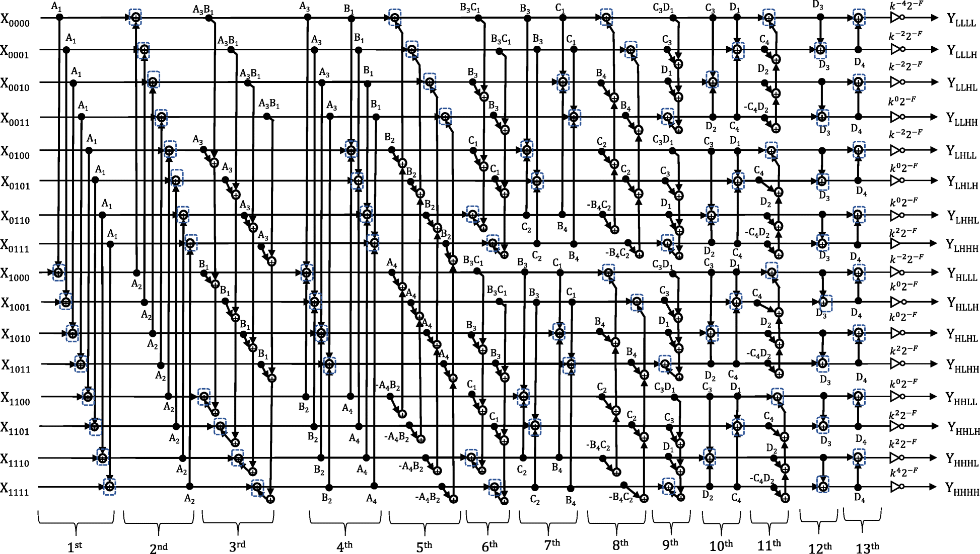 Fig. 7