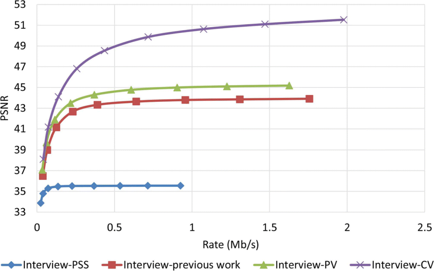 Fig. 19