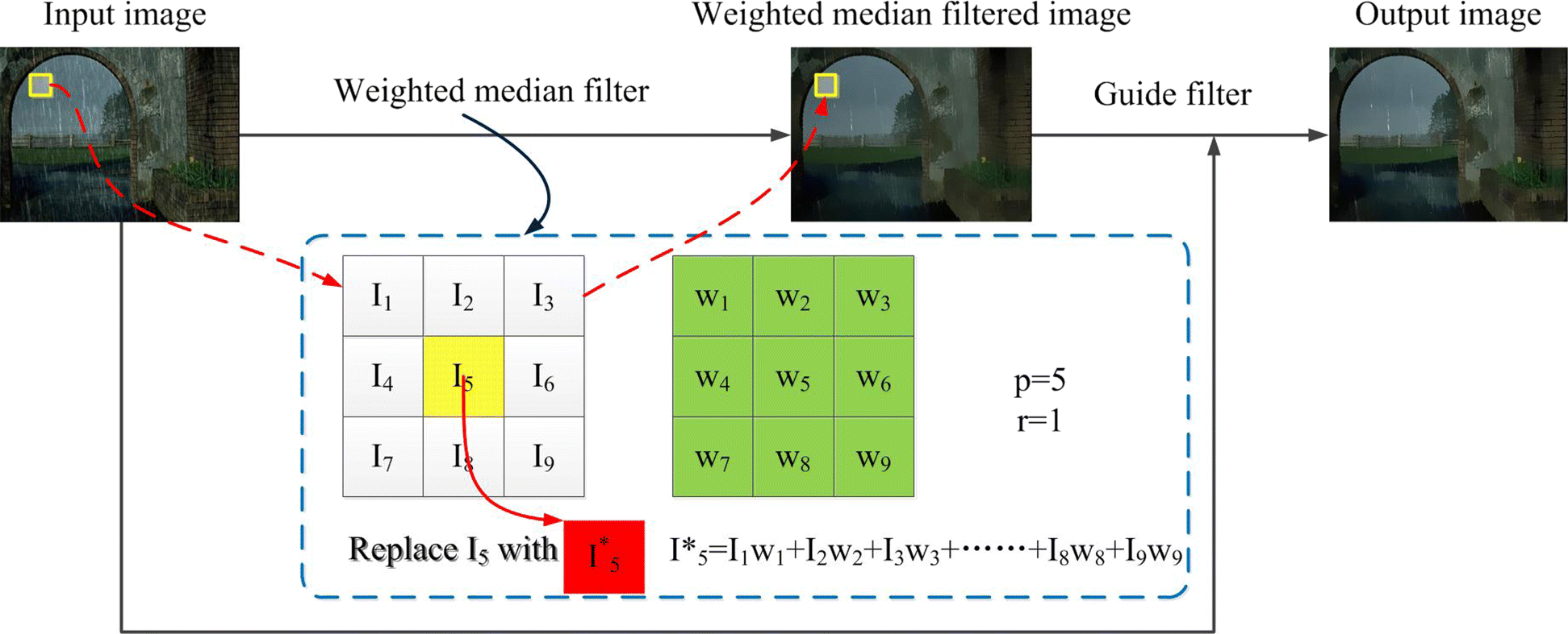 Fig. 1