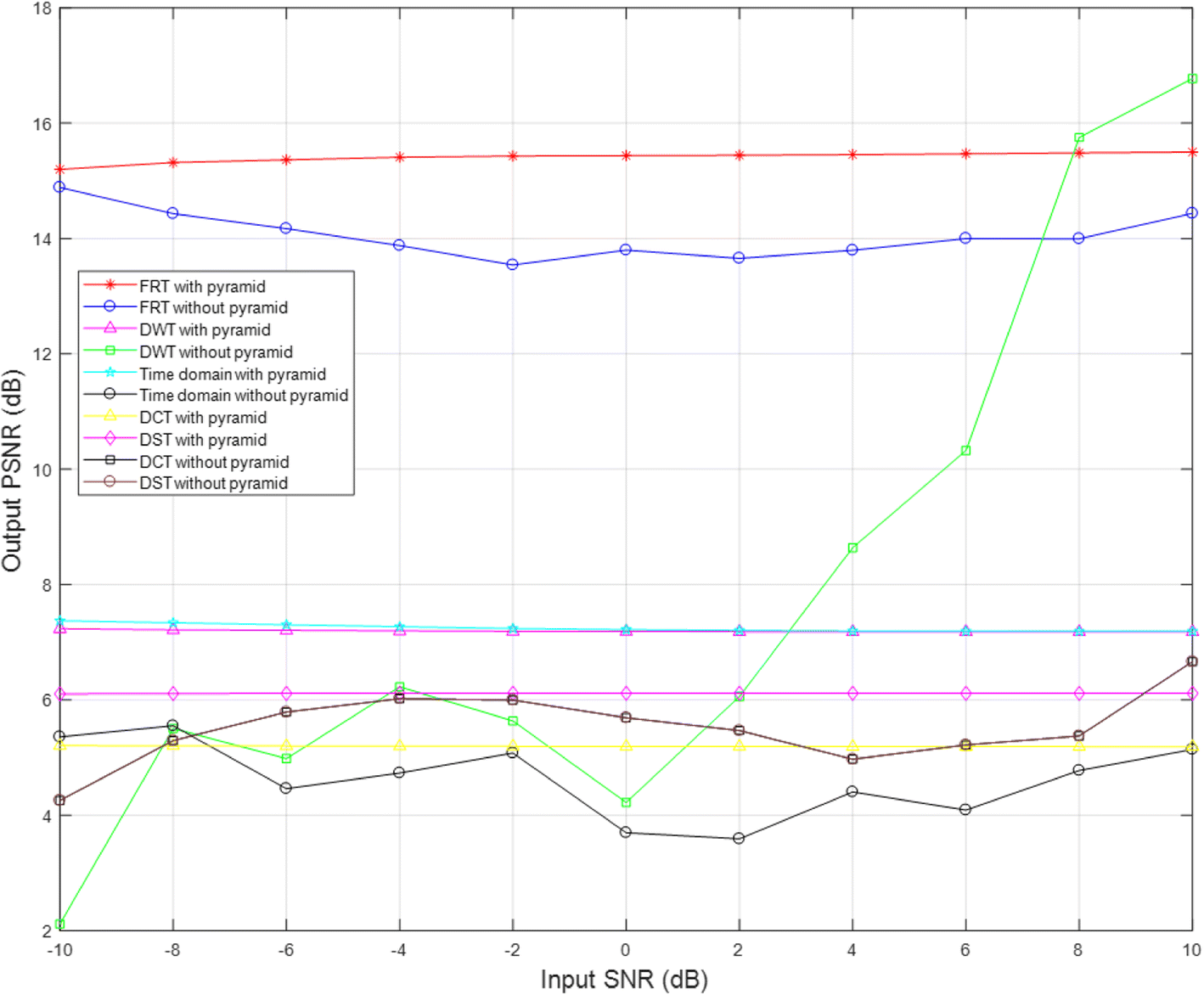 Fig. 14