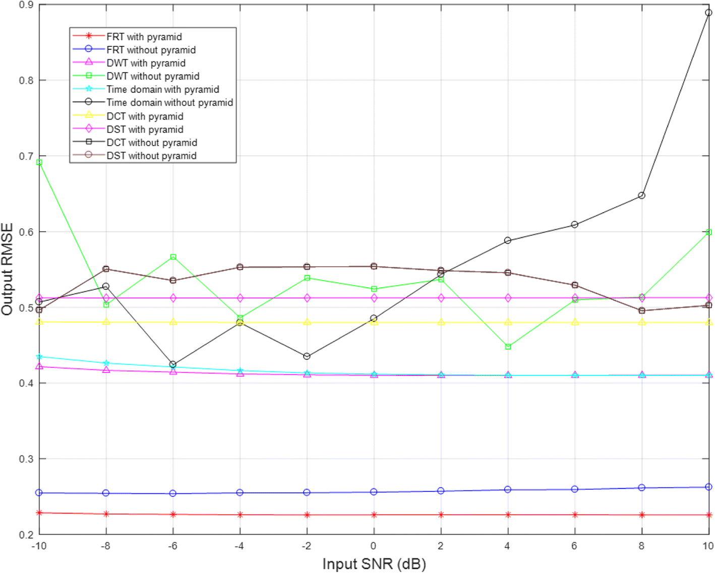 Fig. 15