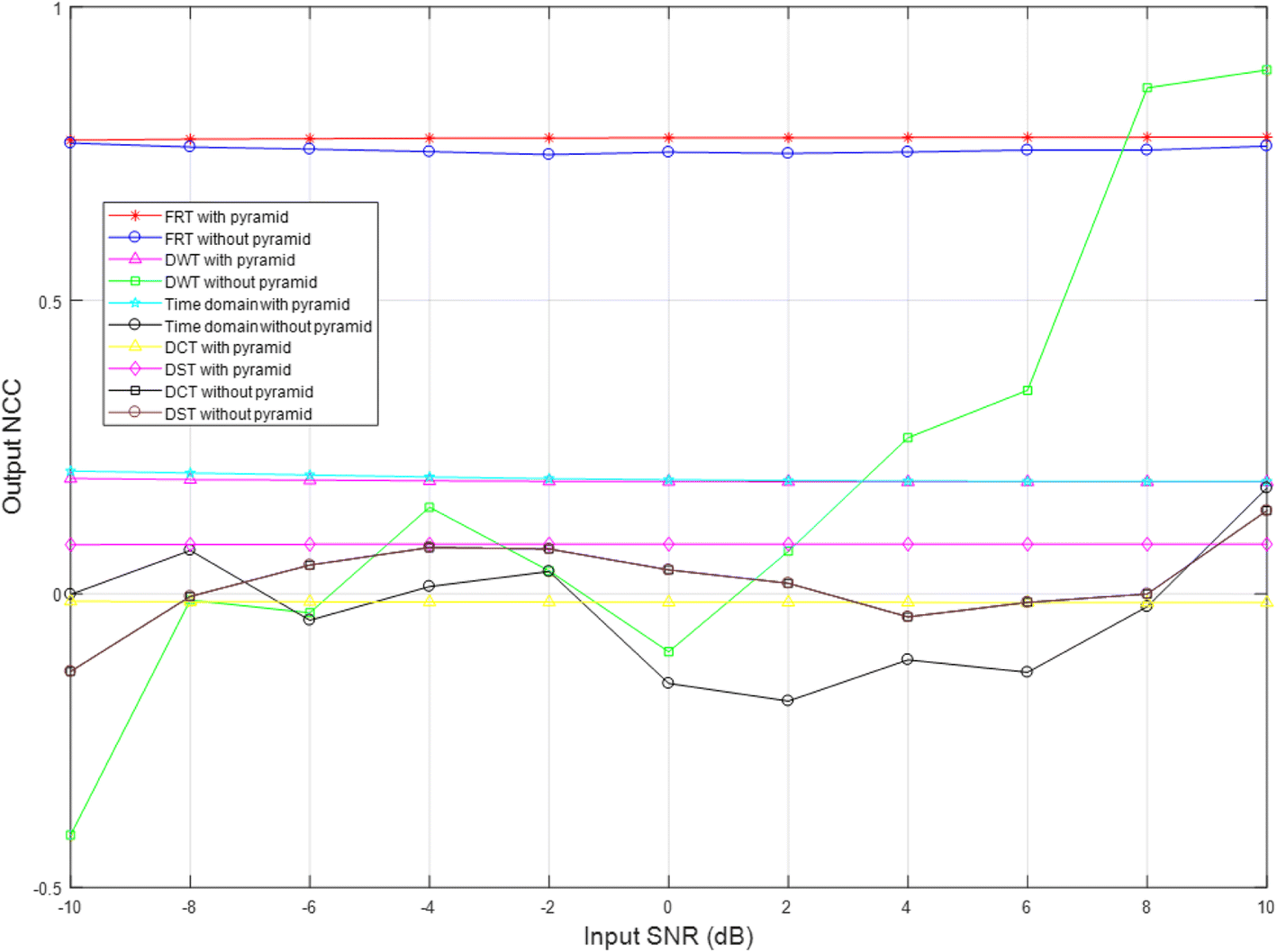 Fig. 18