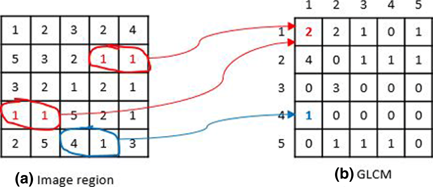 Fig. 14