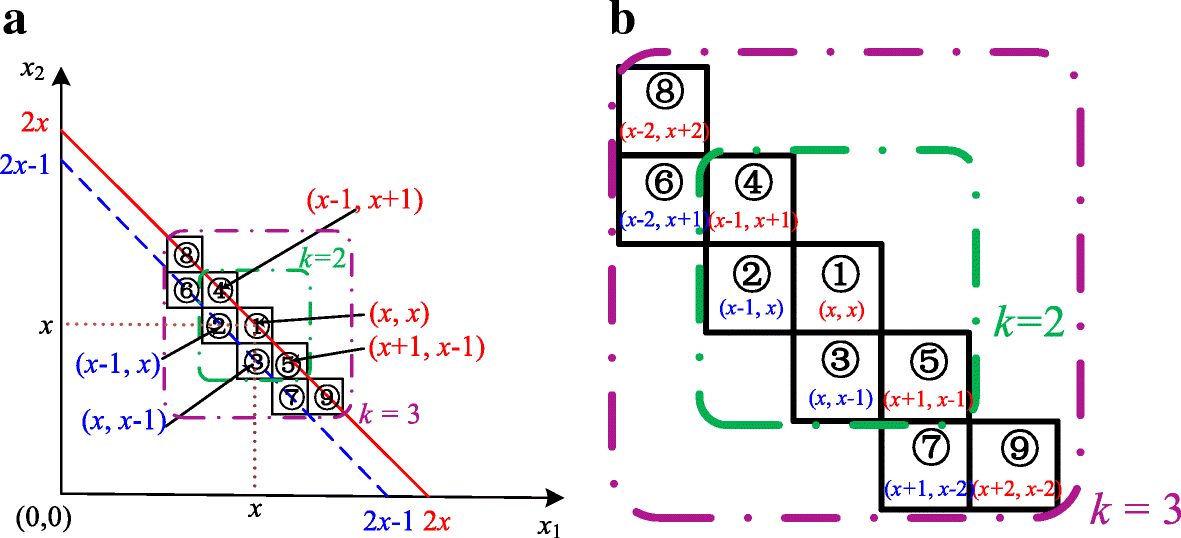 Fig. 1