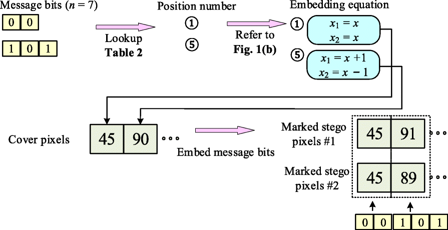 Fig. 2