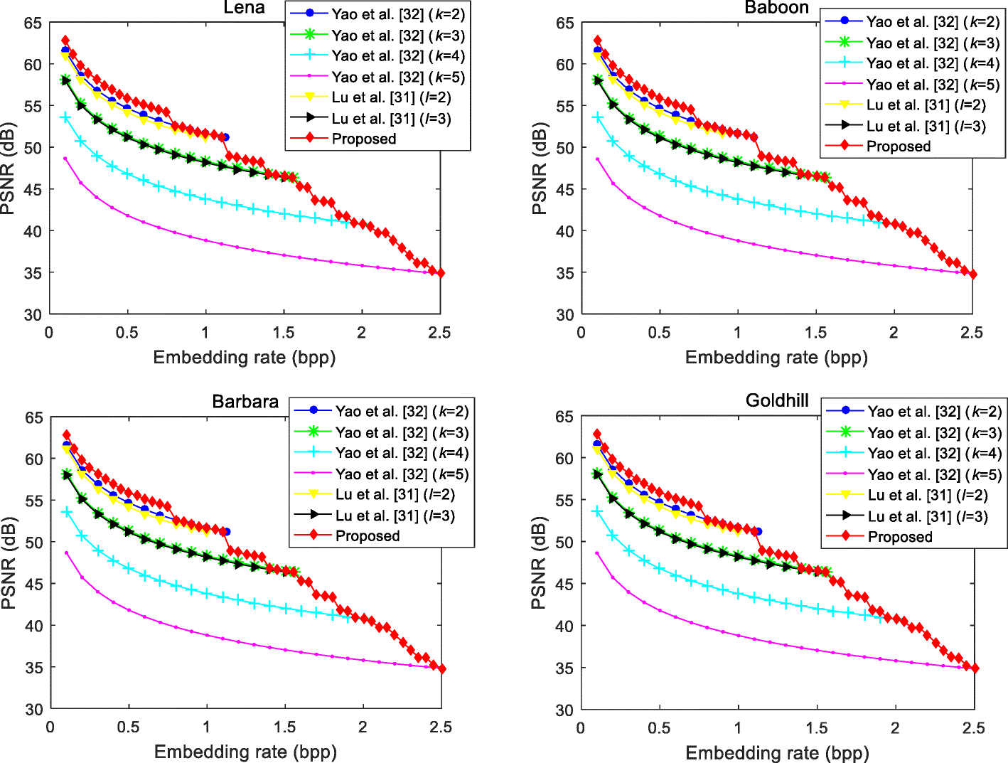 Fig. 4