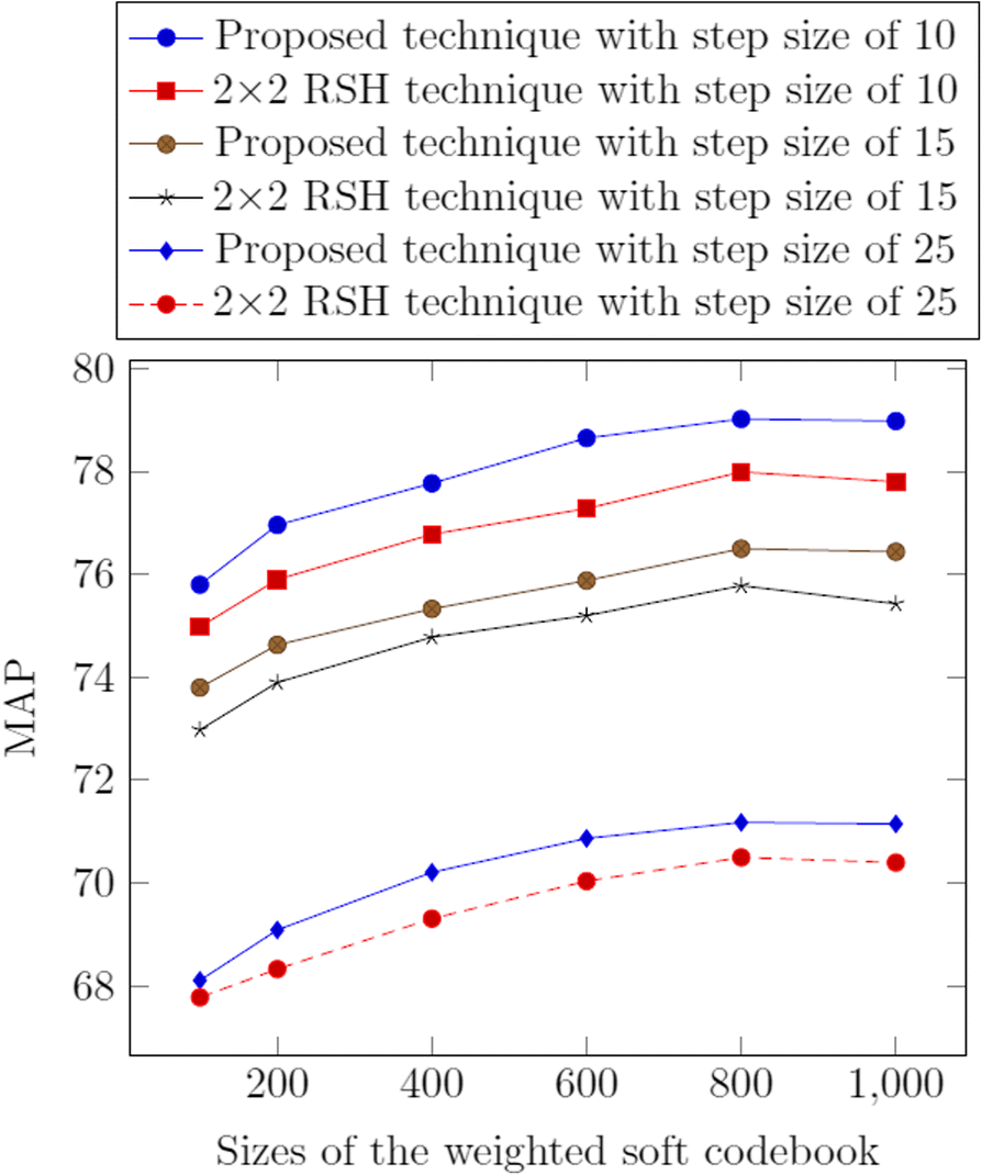 Fig. 13