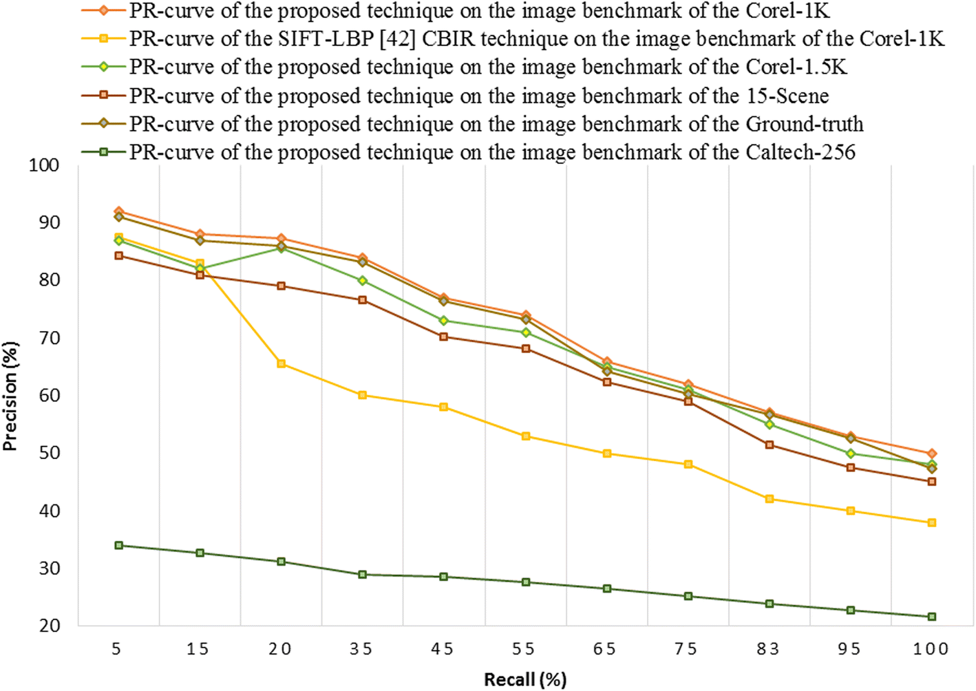 Fig. 16