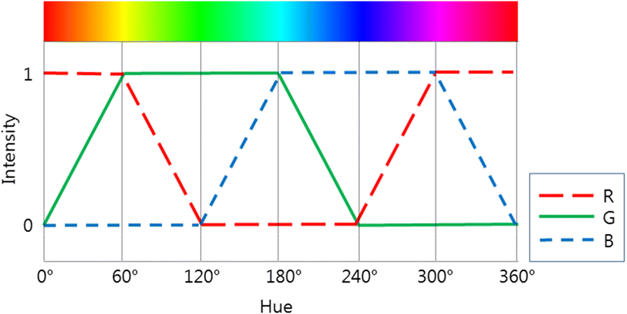 Fig. 2