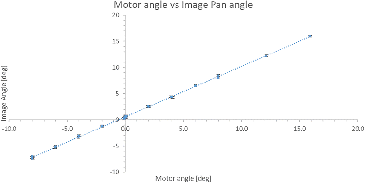 Fig. 10