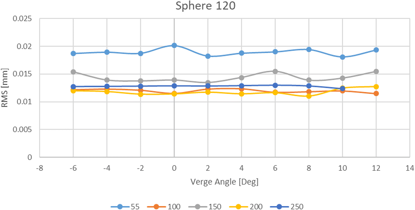 Fig. 16