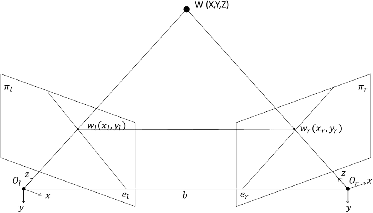 Fig. 2