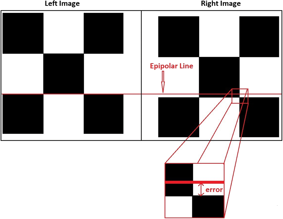 Fig. 5