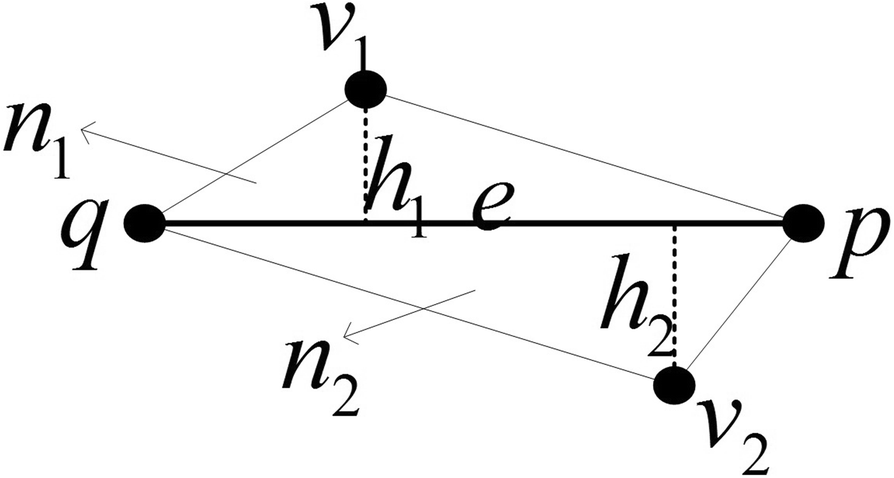 Fig. 3