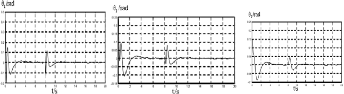 Fig. 7