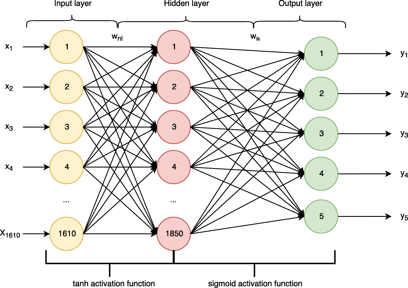 Аналоги нейросети. Neural Network structure. Тестирование нейронной сети. Bert Neural Network structure. Marl Neural Network structure.