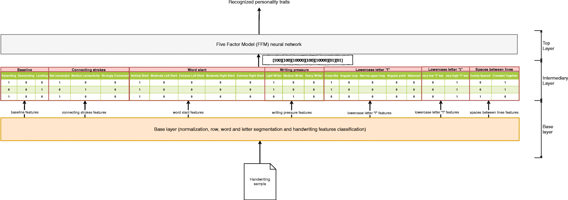 Fig. 4