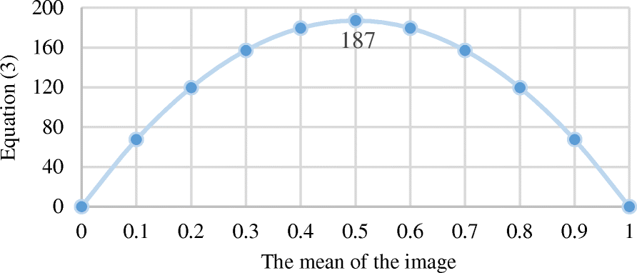 Fig. 10