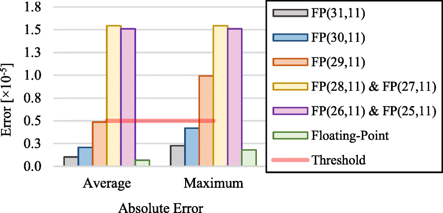 Fig. 12