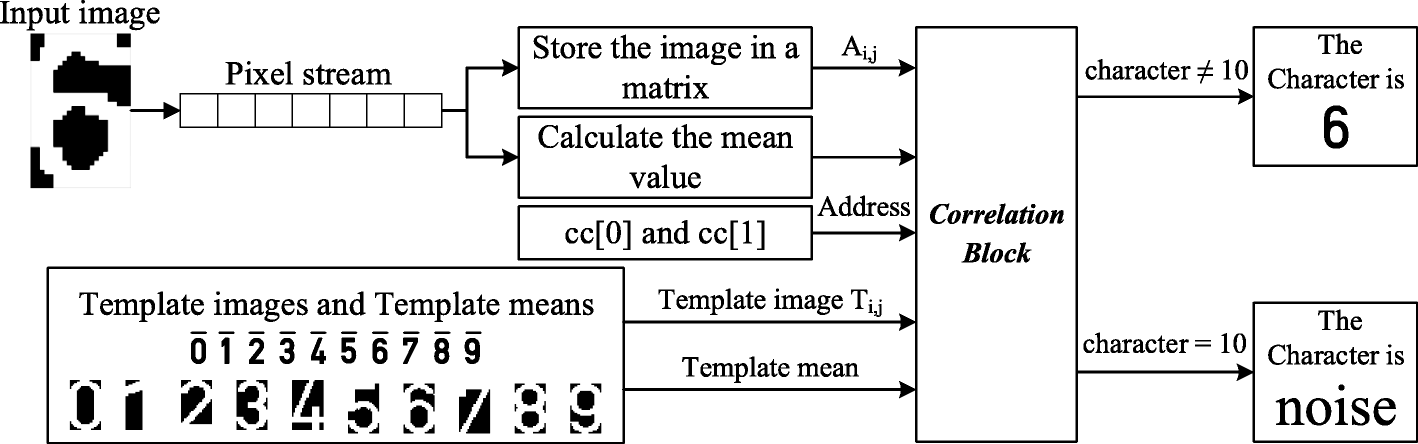 Fig. 9