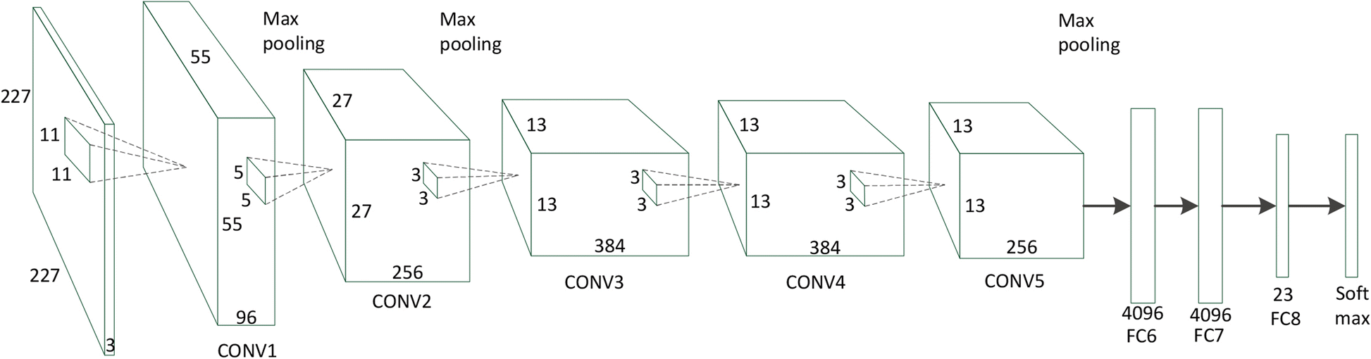 Fig. 3