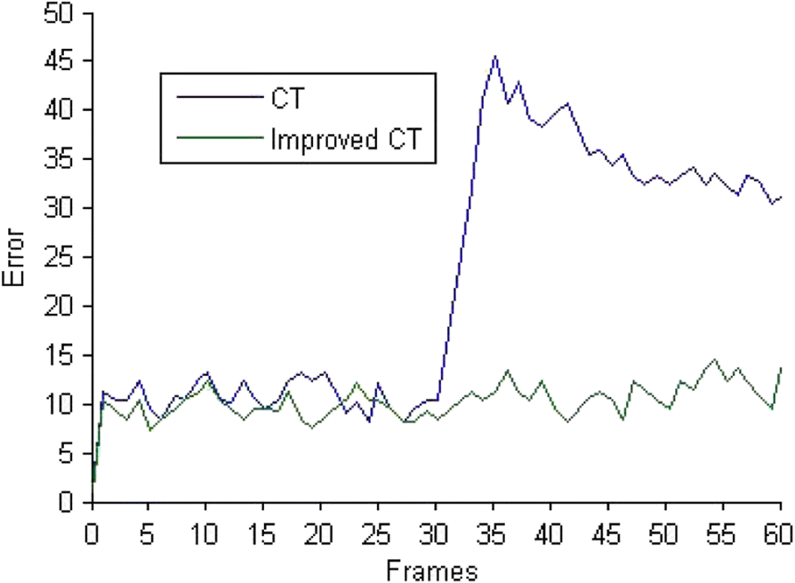 Fig. 13