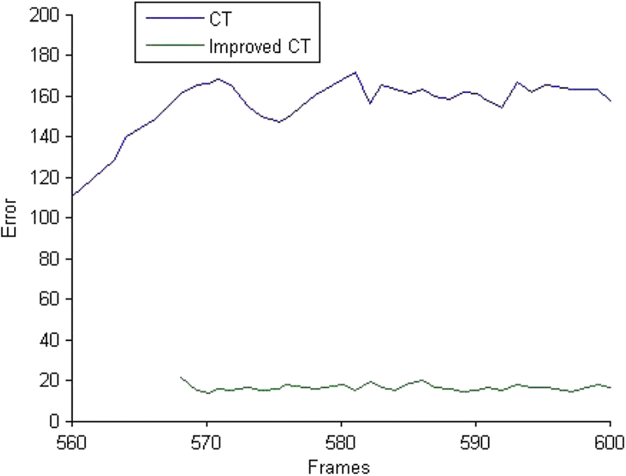 Fig. 15