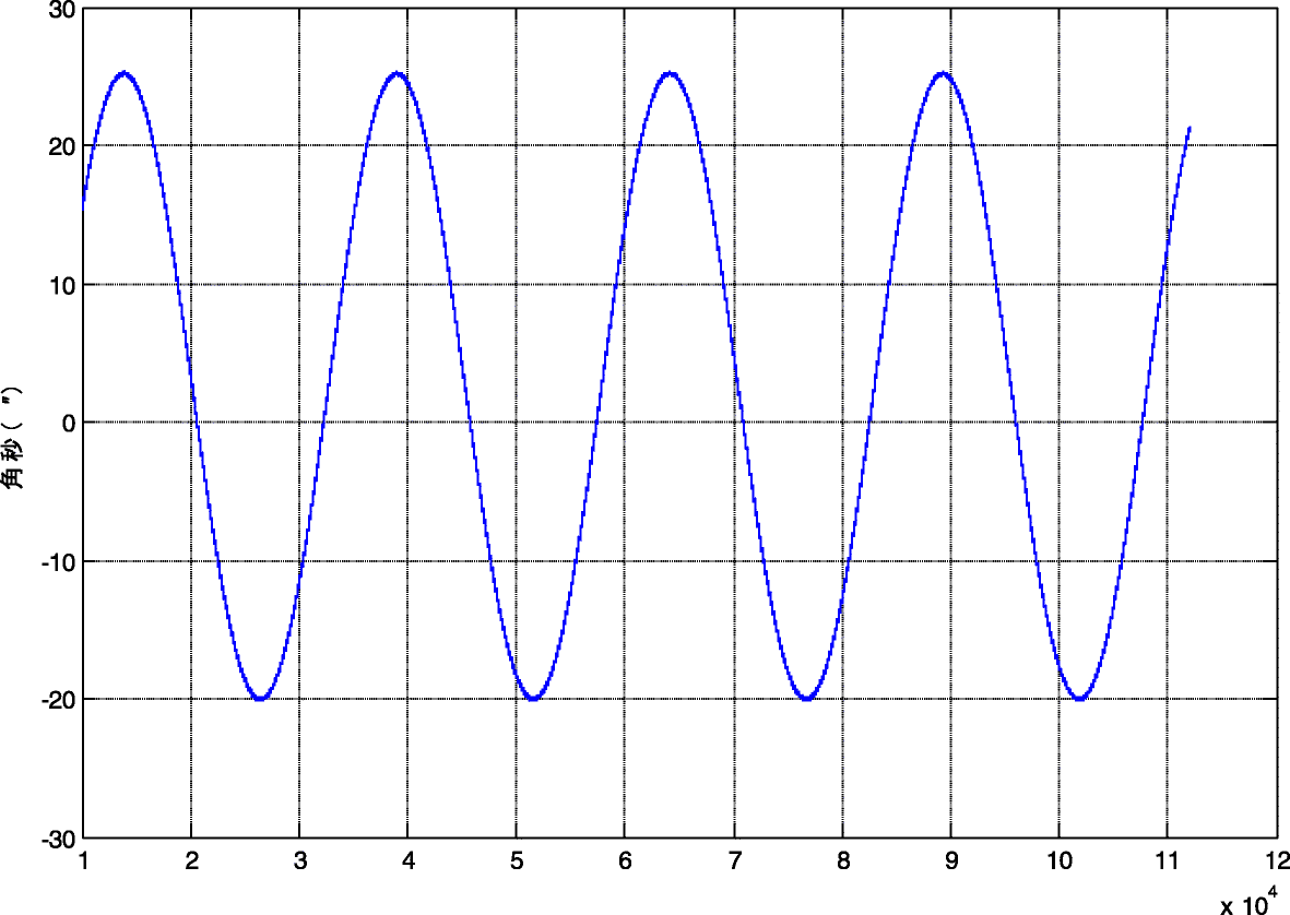 Fig. 12