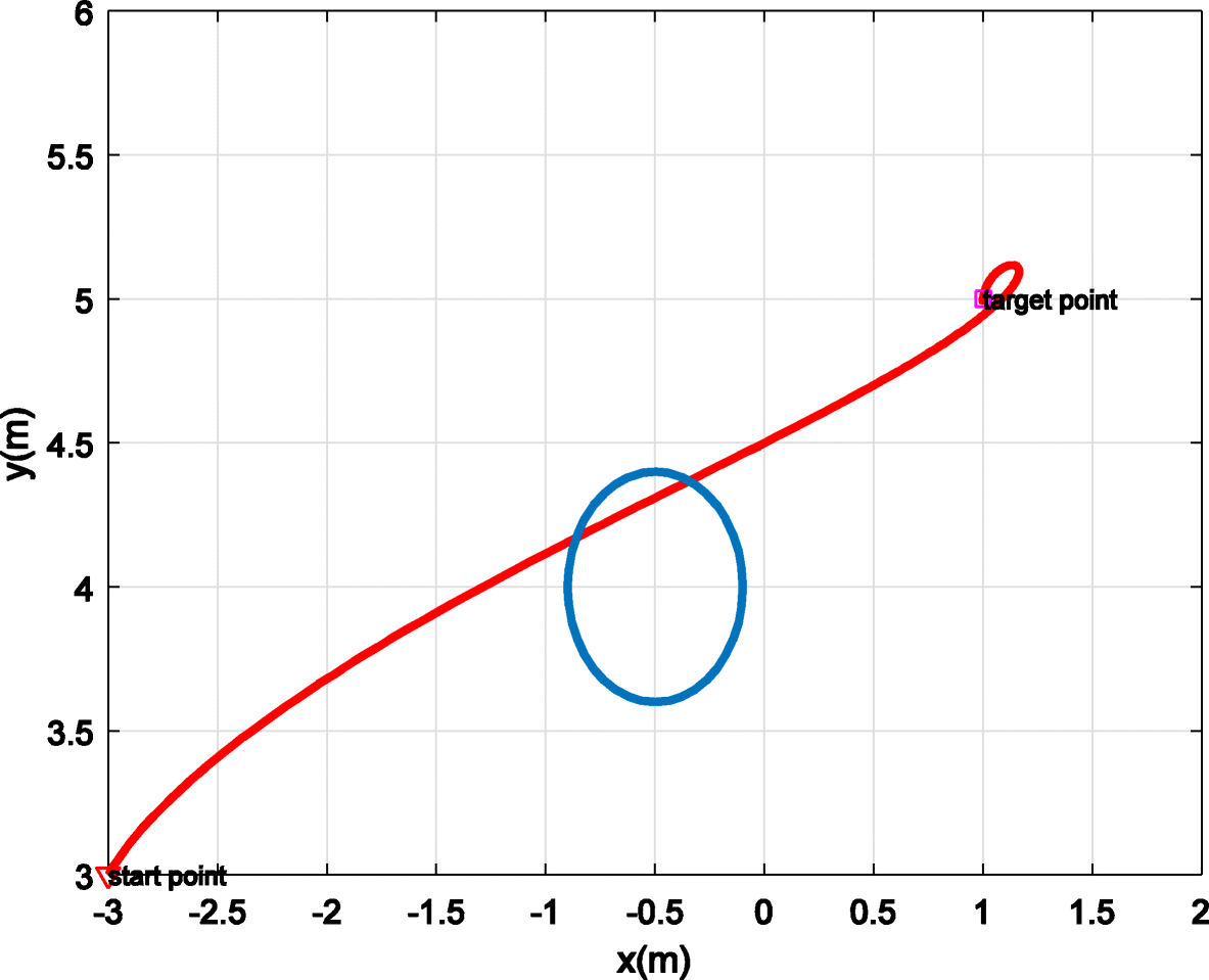 Fig. 8