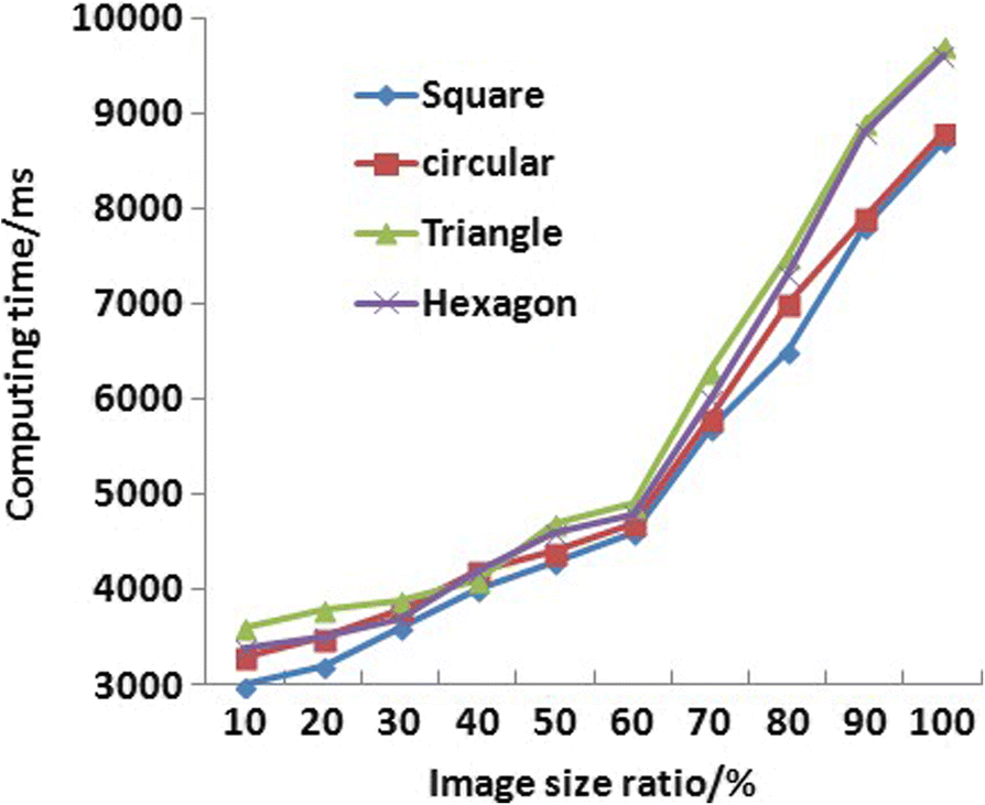 Fig. 11