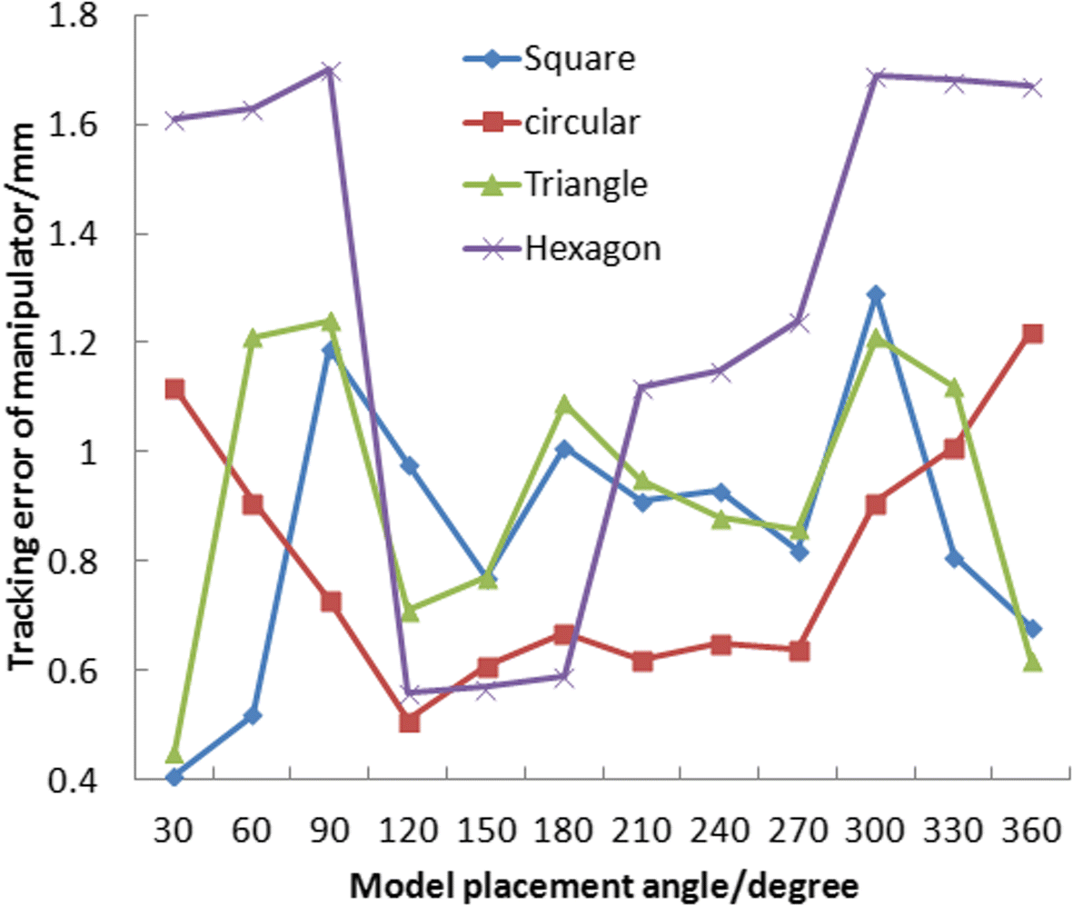 Fig. 7