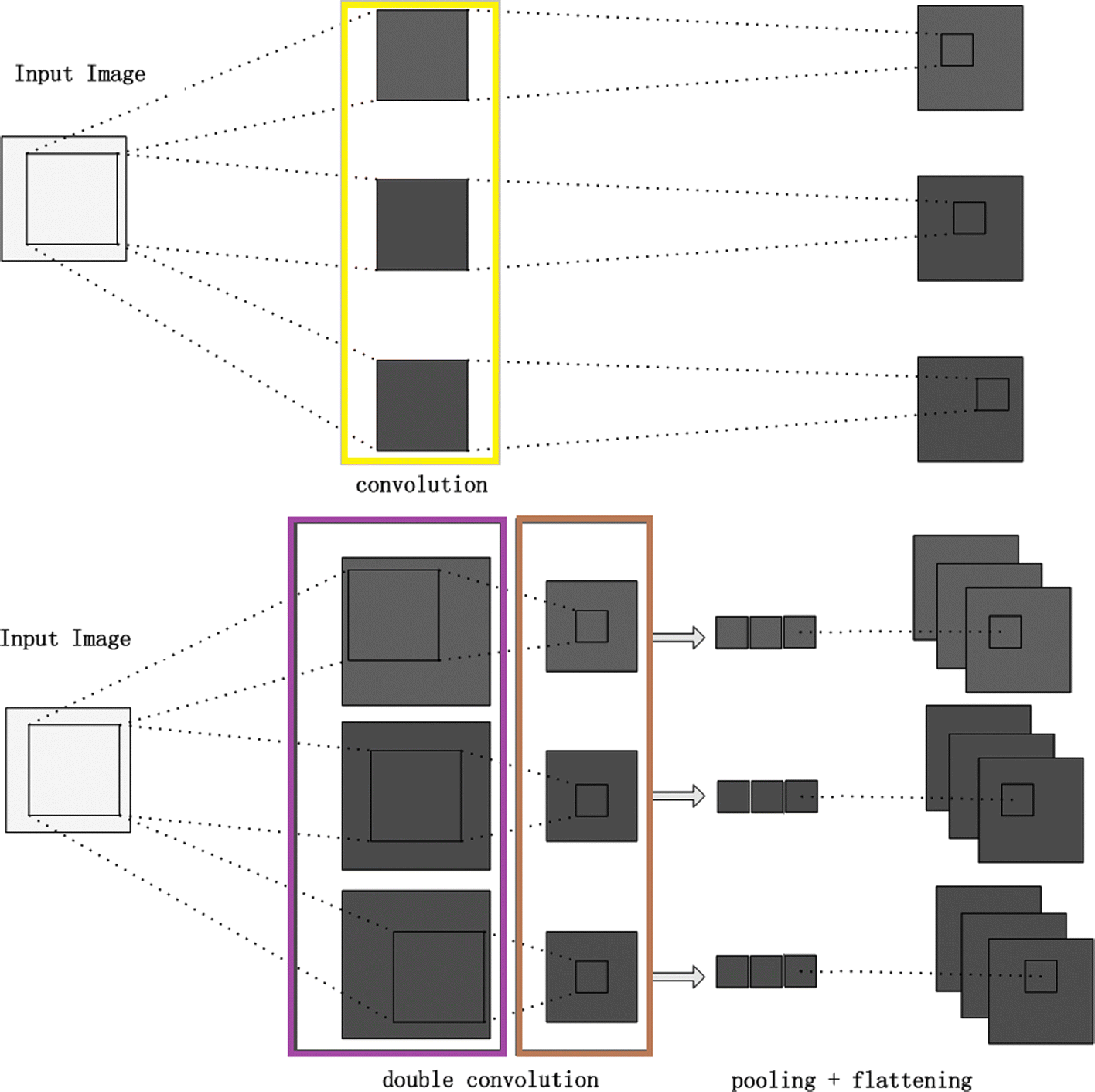 Fig. 6