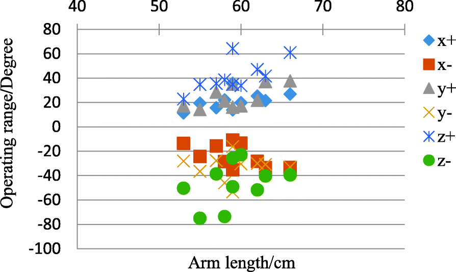 Fig. 12