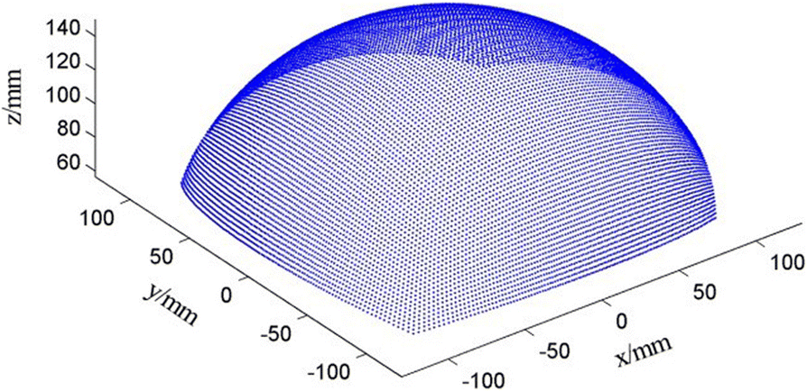 Fig. 3