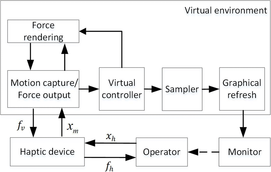 Fig. 4