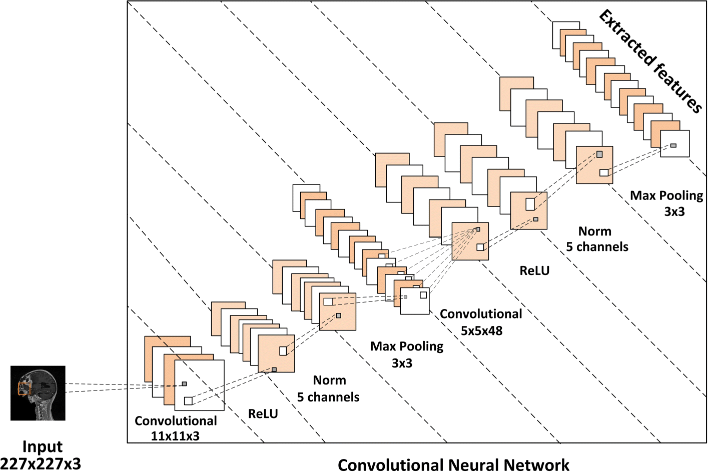 Fig. 2