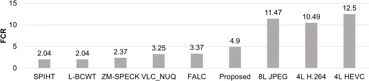 Fig. 13